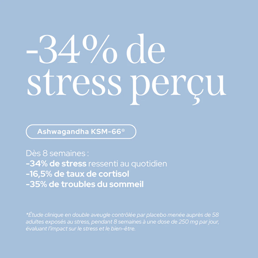 ÉQUILIBRE CORTISOL